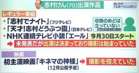 志村けん、新型コロナ肺炎で入院