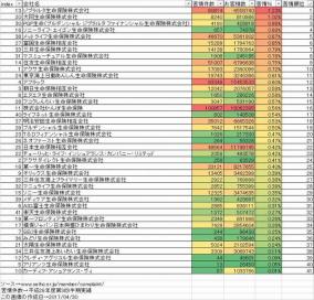 生命保険協会苦情資料リストが流出