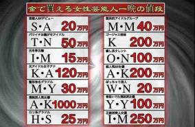 「金で買える女性芸能人一晩のリスト」が話題