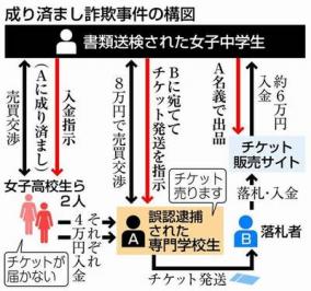 関ジャニチケット詐欺で逮捕されたJCの巧妙手口
