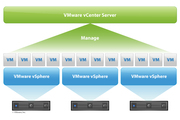VMware vCenter Serverを無料で入手する方法