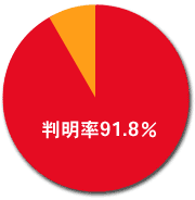 有名人からあの子まで 住所判明ツールの紹介