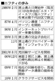 ヘッドラインニュース 2014/04/10(木) 15時58分 富士通、ニフティを売却へ　会員減少で業績低迷