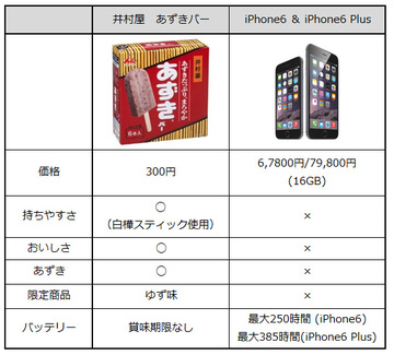 激裏ヘッドラインニュース 2014/09/12(金) 16時38分 持続時間に圧倒的な差　新しい「iPhone」と伝統ある「iMuraya」を比較してみた