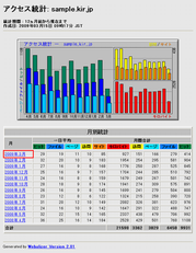 クリニック アクセスログからどんなことが可能なのか