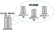 クリニック サービス内容は同じ