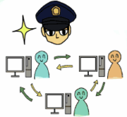 警察はどこまでネットを監視しているのか