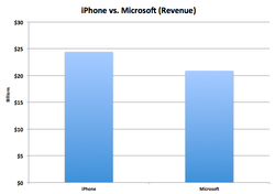 iphone-vs-microsoft.png