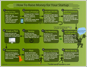 how_to_raise_money_for_your_startup_m.jpg