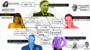 121114CIA_scandal_flowchart_j-thumb-640x360-67467.png