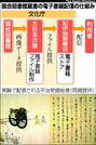 20130129-00000018-asahi-000-1-view.jpg