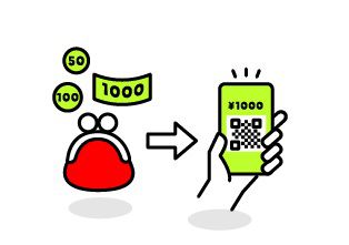 お金をスマホアプリにチャージ