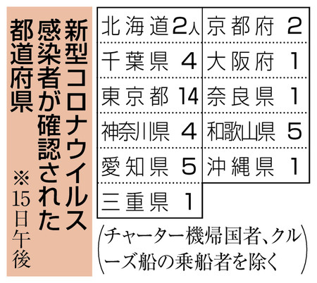 新型コロナウイルス感染者が確認された都道府県