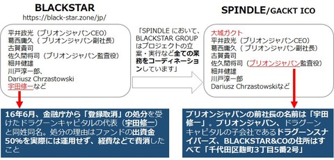 BLACKSTARの説明図