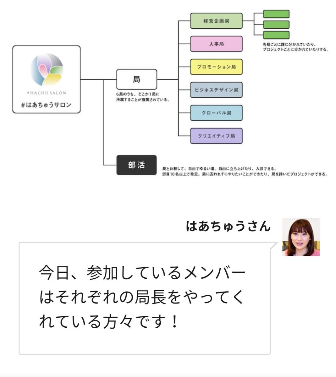 はあちゅうサロン組織図