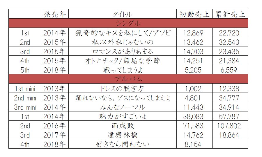 CD売り上げ一覧表