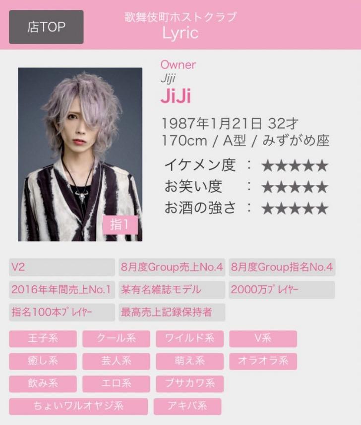 jijiプロフィール