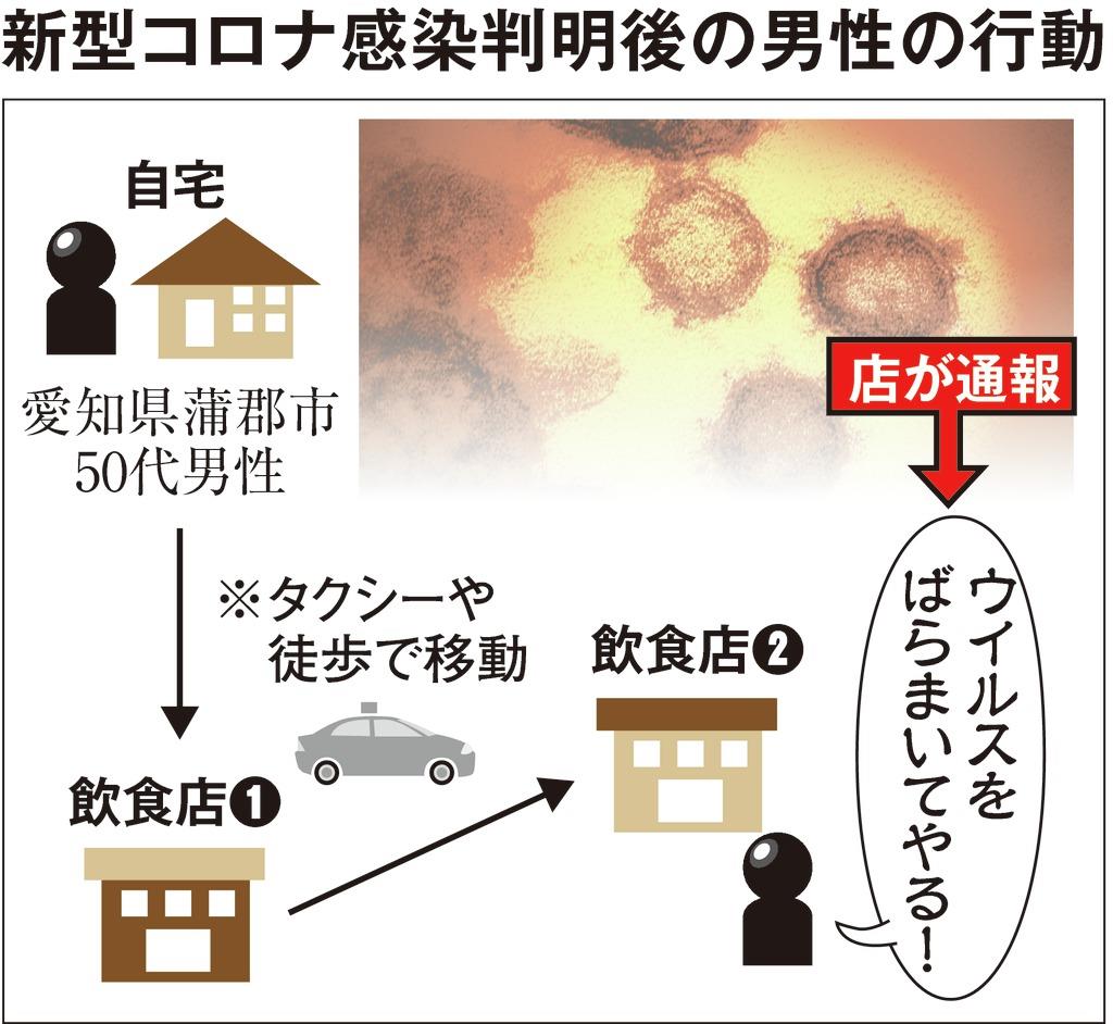 新型コロナ感染後の男の行動