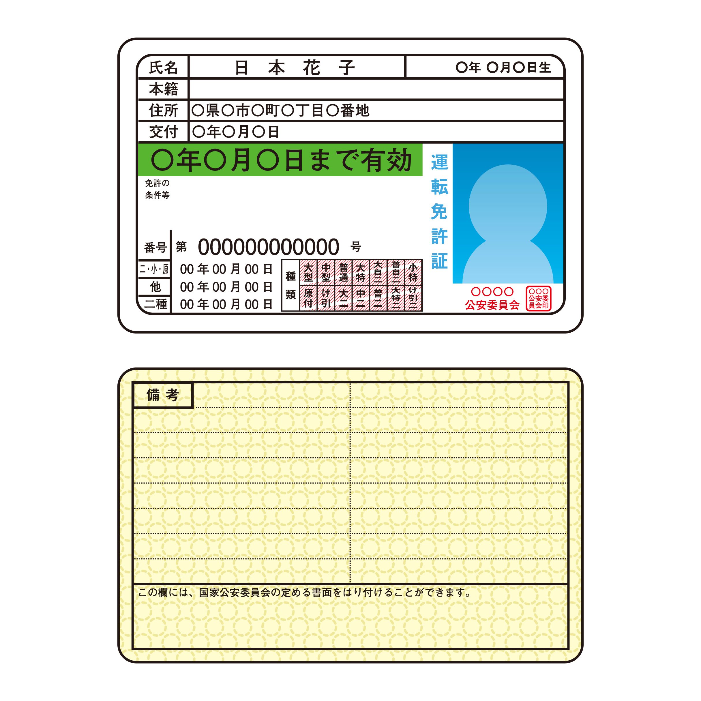 運転免許証の裏表のイラスト