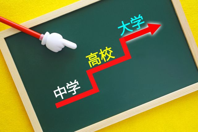 大学までの行程