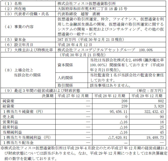 株式会社フィスコ会社情報